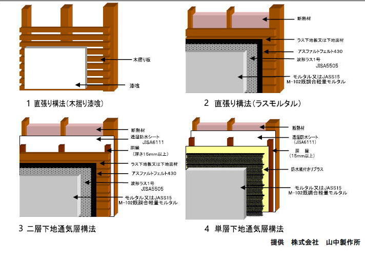 モルタル壁塗装ー建築塗装 和 かず